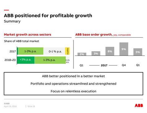 ABB: Q1 Earnings Snapshot